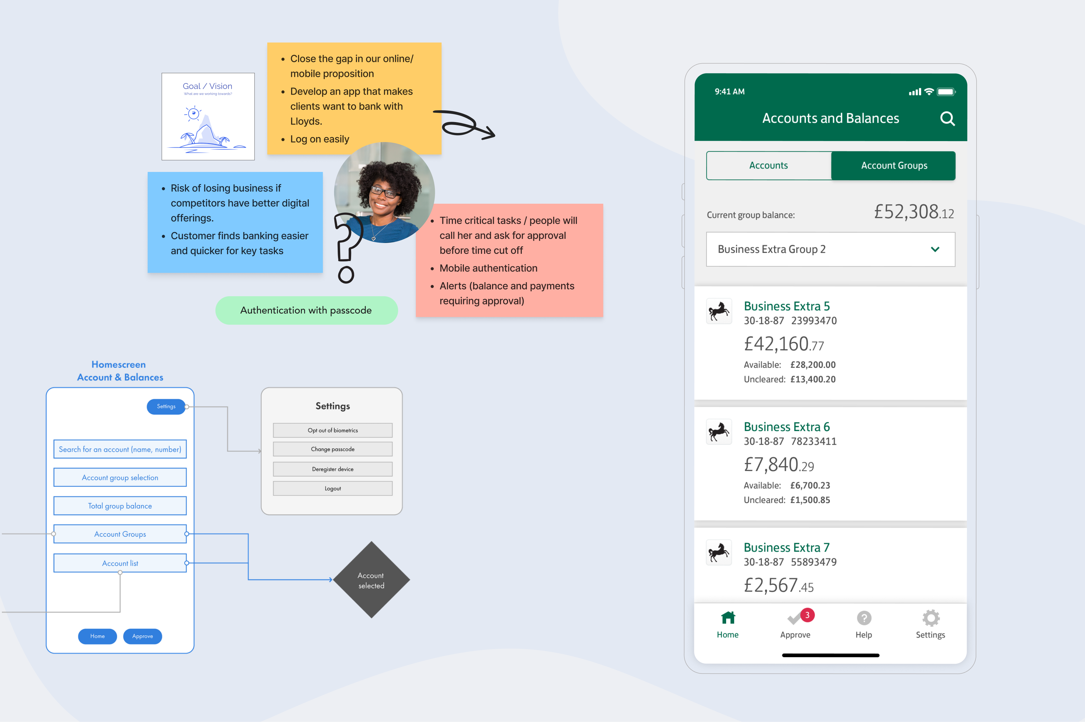 Lloyds Bank CBO App